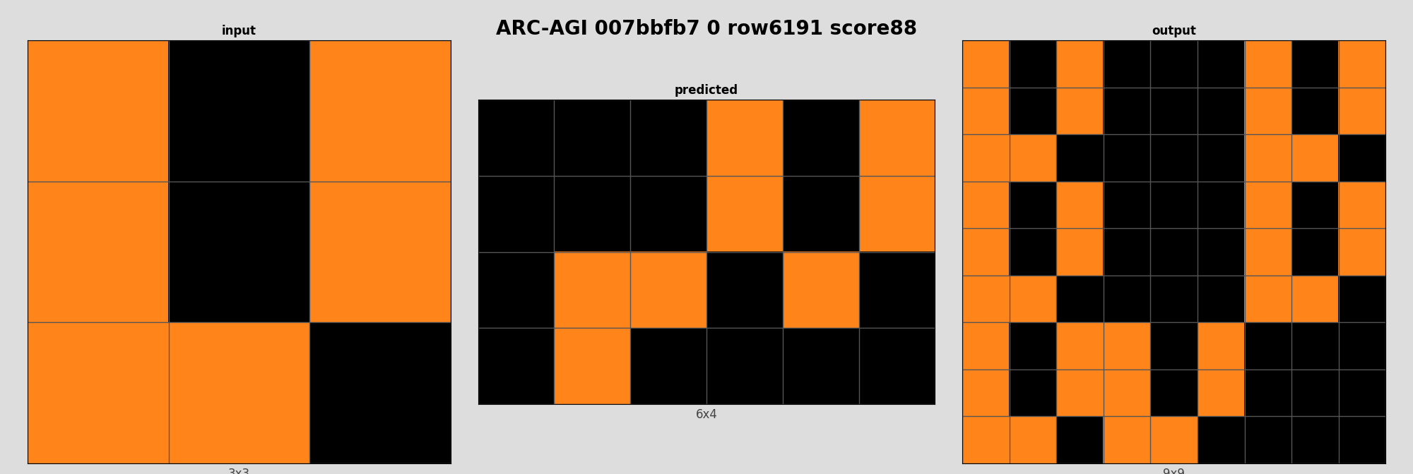 ARC-AGI 007bbfb7 0 (score=88)