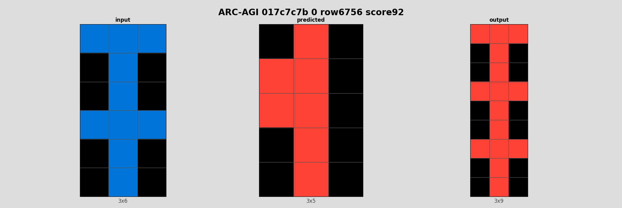ARC-AGI 017c7c7b 0 (score=92)