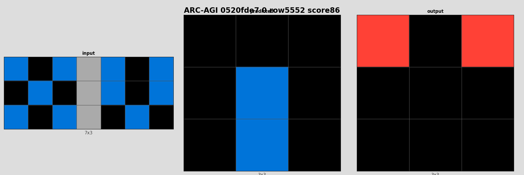 ARC-AGI 0520fde7 0 (score=86)
