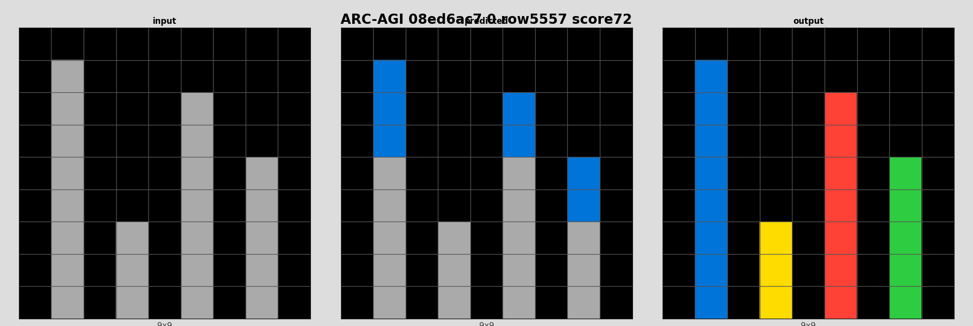 ARC-AGI 08ed6ac7 0 (score=72)