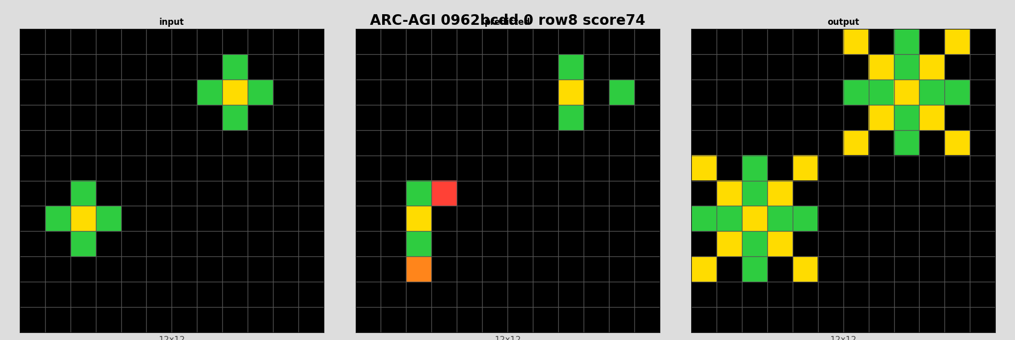 ARC-AGI 0962bcdd 0 (score=74)