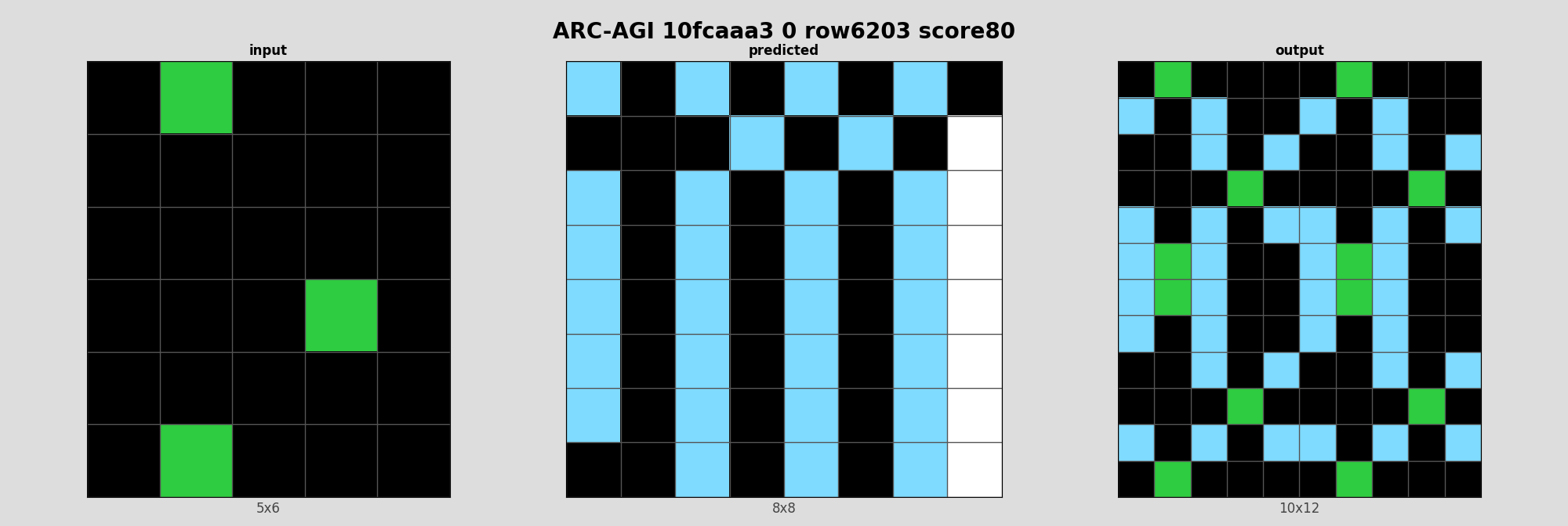 ARC-AGI 10fcaaa3 0 (score=80)