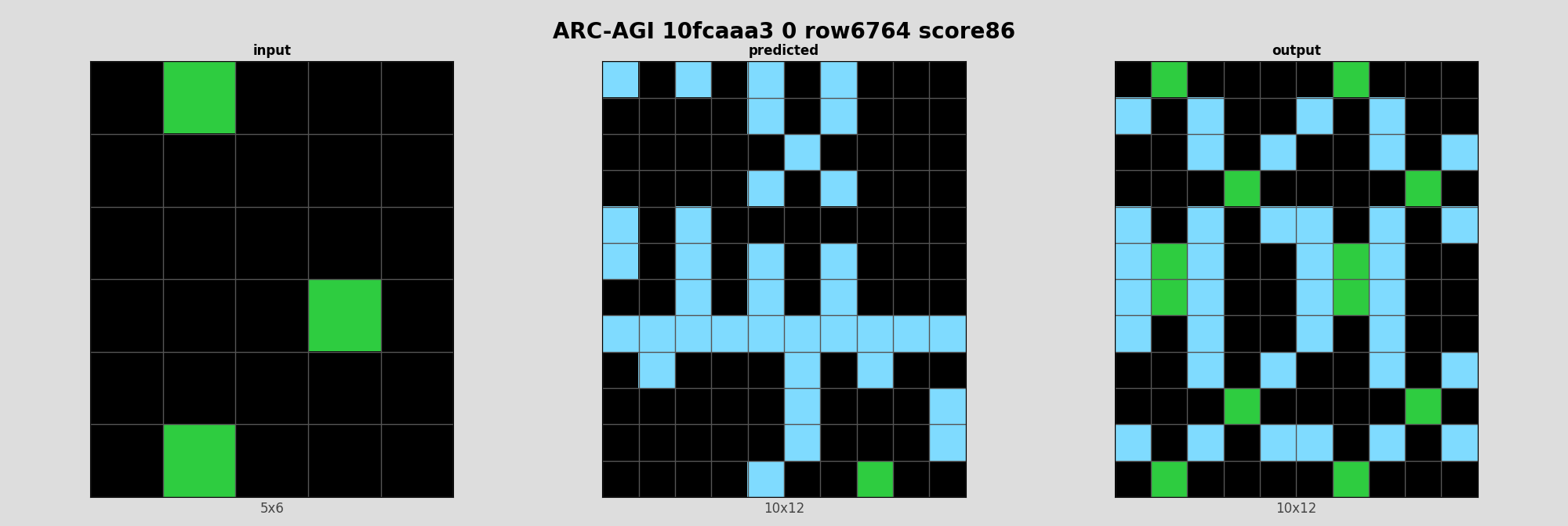 ARC-AGI 10fcaaa3 0 (score=86)