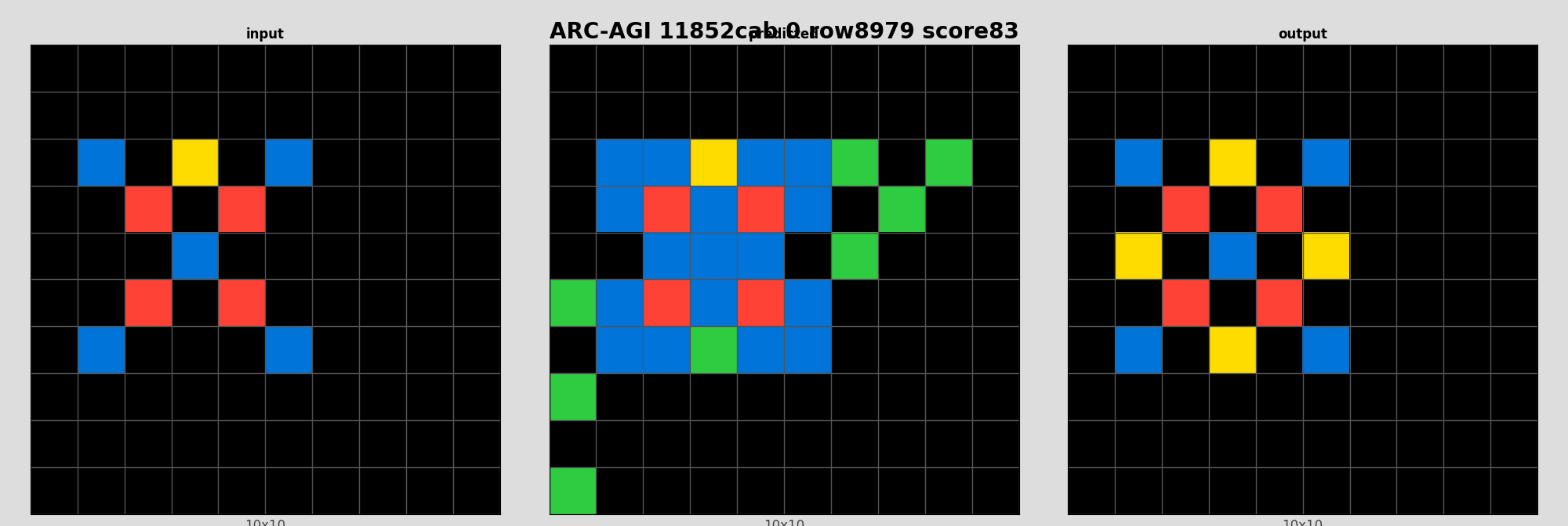 ARC-AGI 11852cab 0 (score=83)