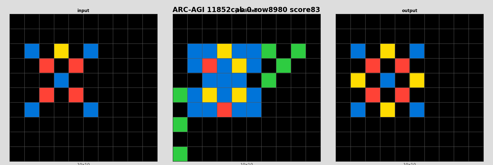 ARC-AGI 11852cab 0 (score=83)