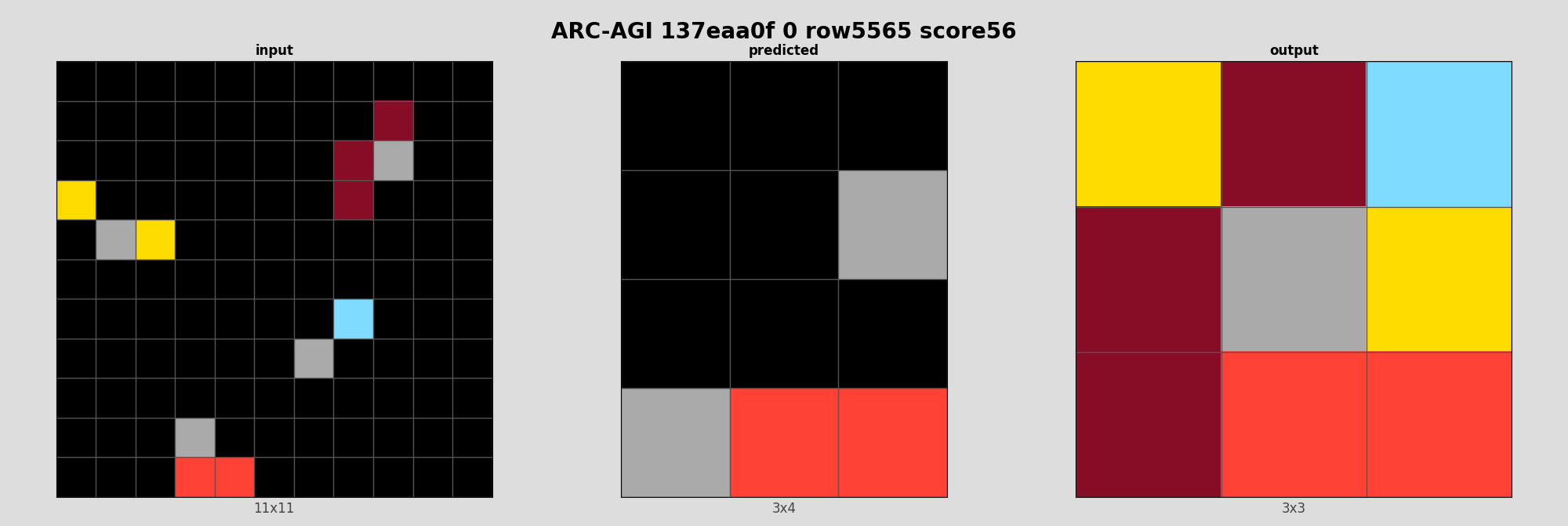 ARC-AGI 137eaa0f 0 (score=56)
