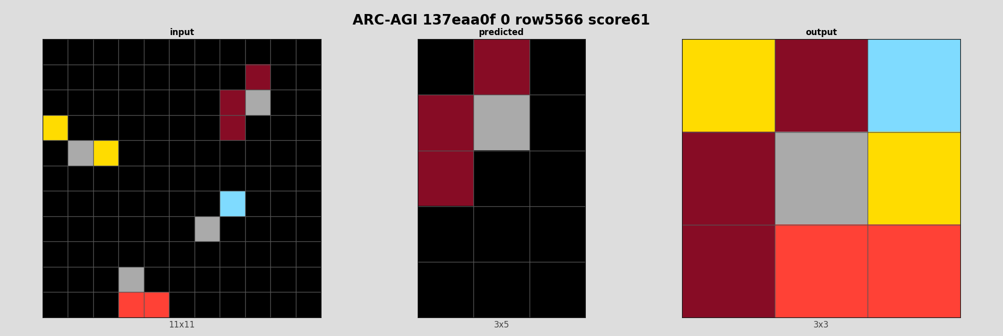 ARC-AGI 137eaa0f 0 (score=61)