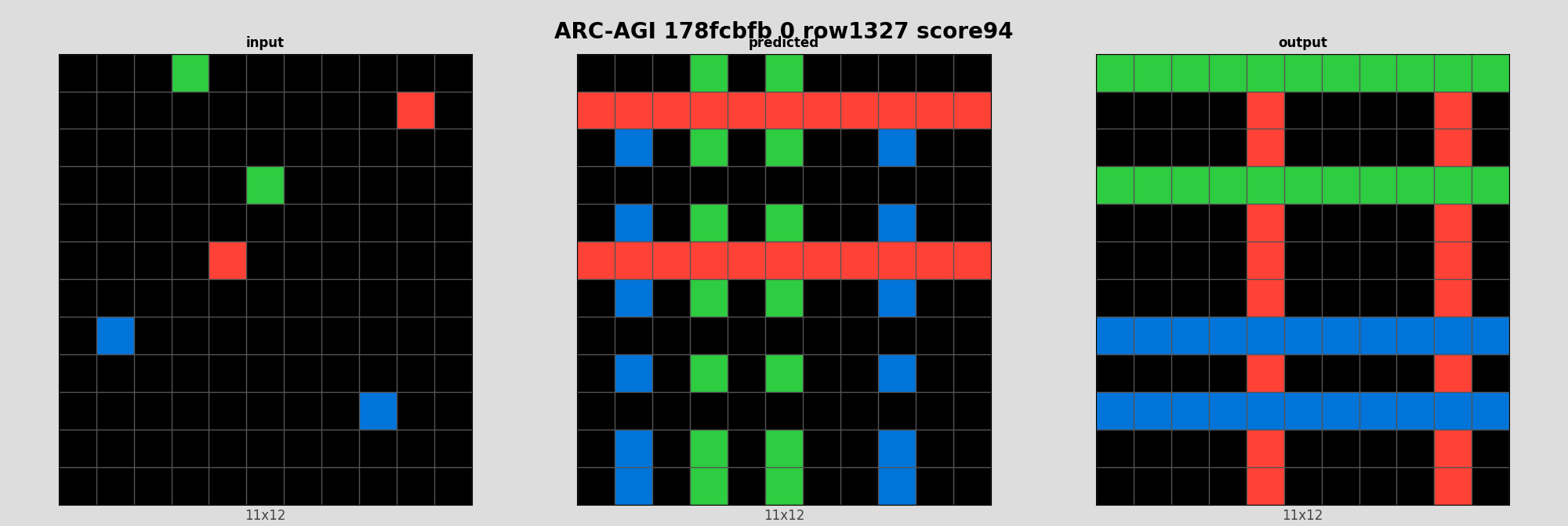 ARC-AGI 178fcbfb 0 (score=94)