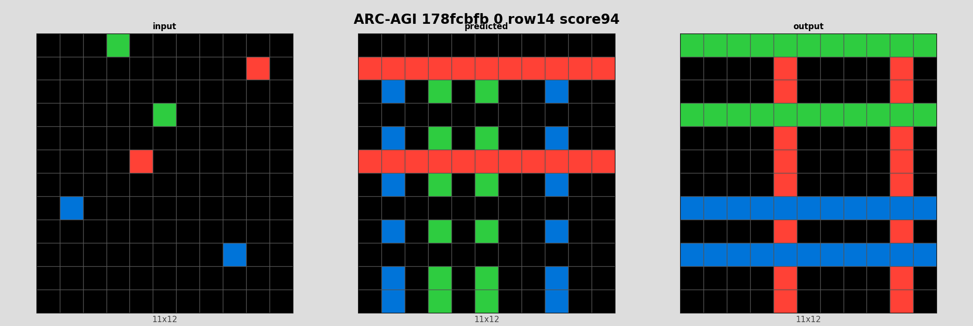 ARC-AGI 178fcbfb 0 (score=94)