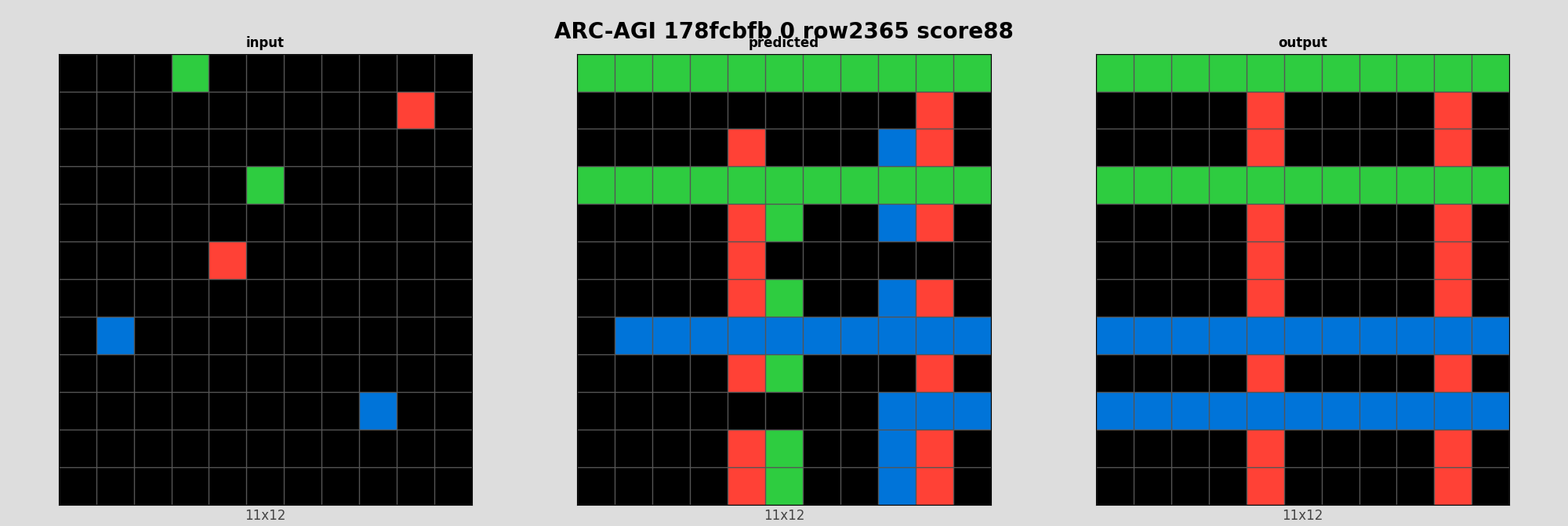 ARC-AGI 178fcbfb 0 (score=88)
