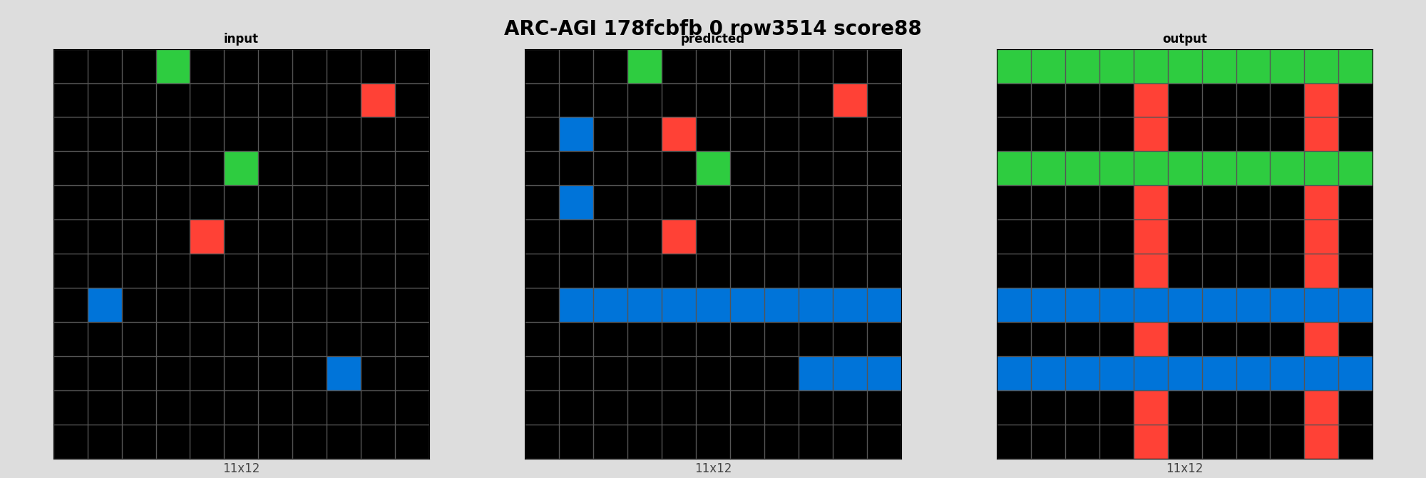 ARC-AGI 178fcbfb 0 (score=88)