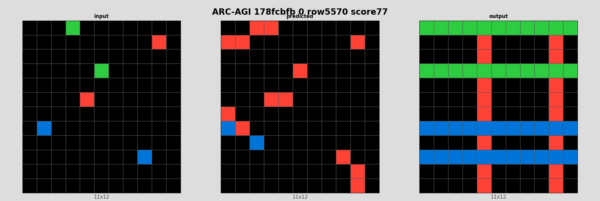 ARC-AGI 178fcbfb 0 (score=77)