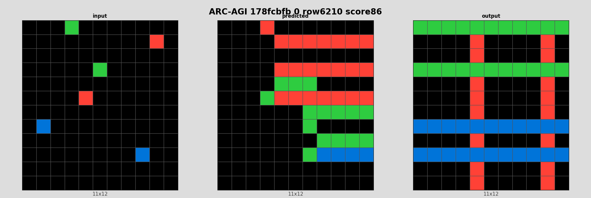 ARC-AGI 178fcbfb 0 (score=86)