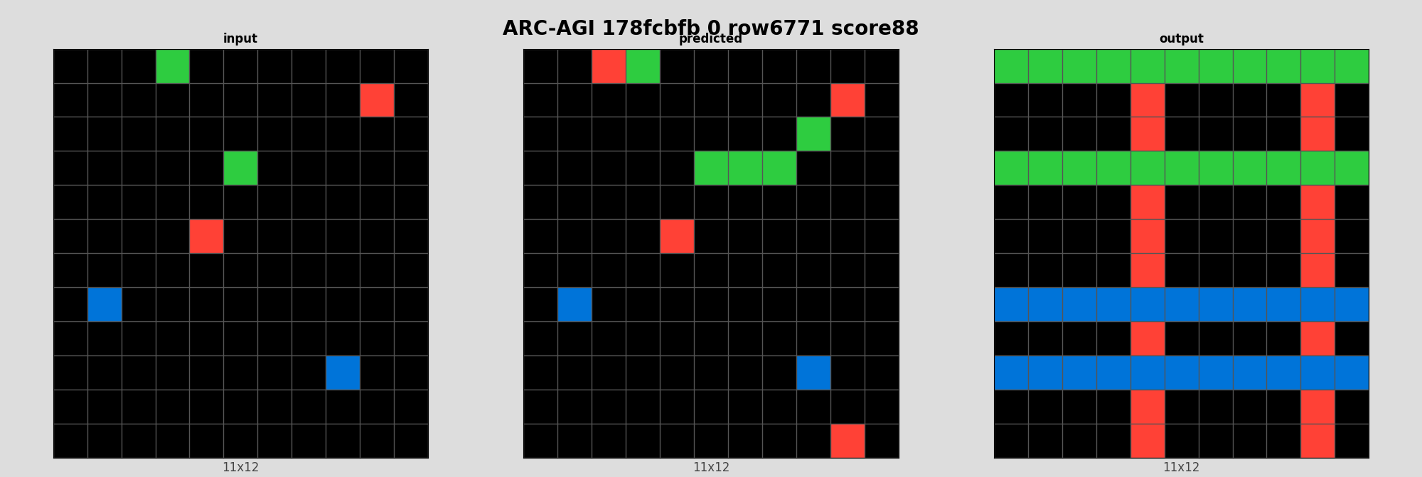 ARC-AGI 178fcbfb 0 (score=88)