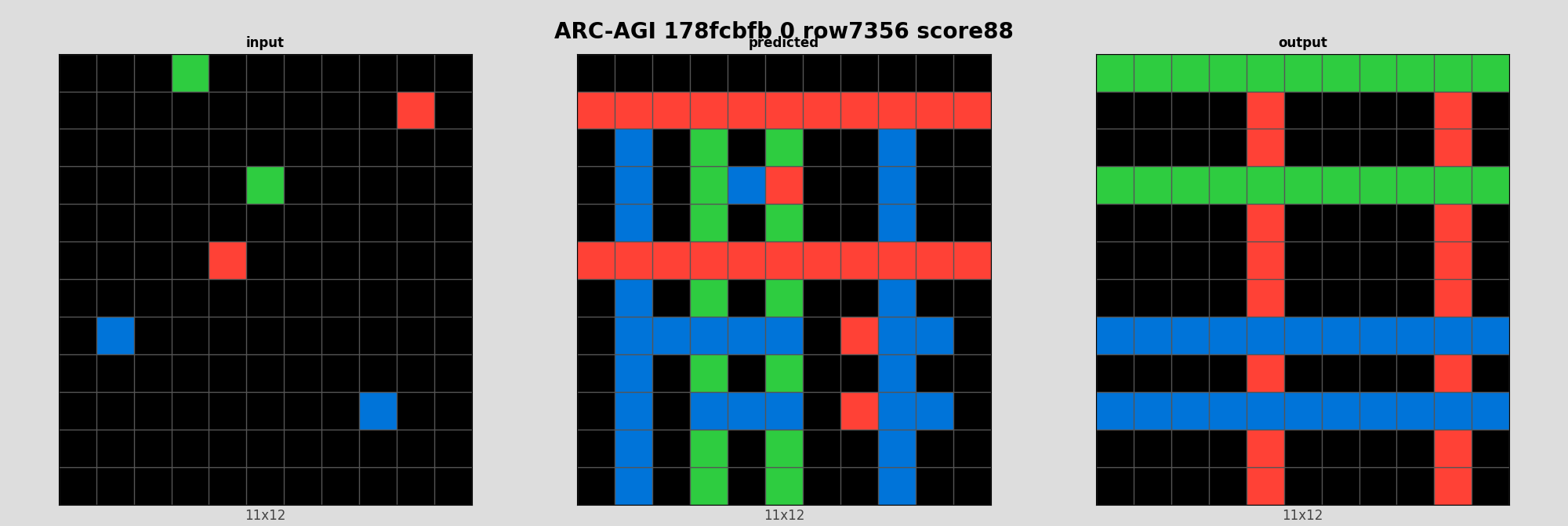 ARC-AGI 178fcbfb 0 (score=88)