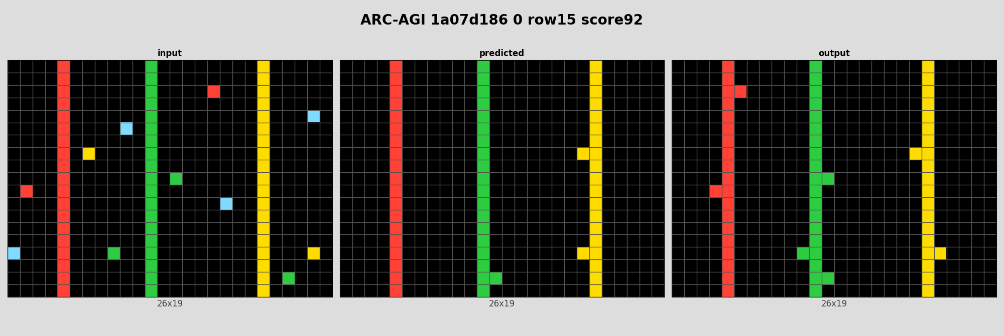 ARC-AGI 1a07d186 0 (score=92)