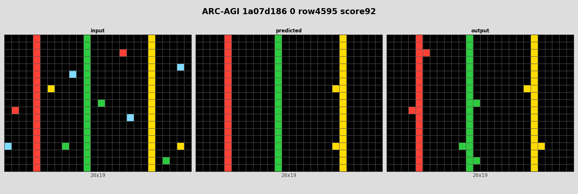 ARC-AGI 1a07d186 0 (score=92)
