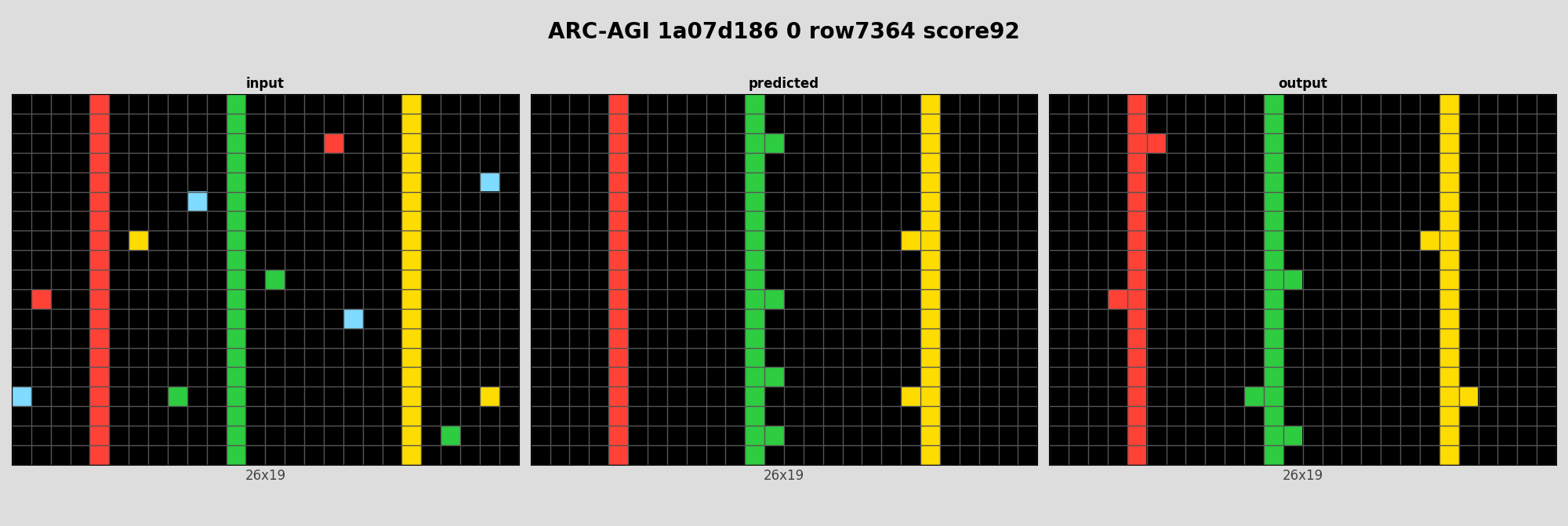 ARC-AGI 1a07d186 0 (score=92)