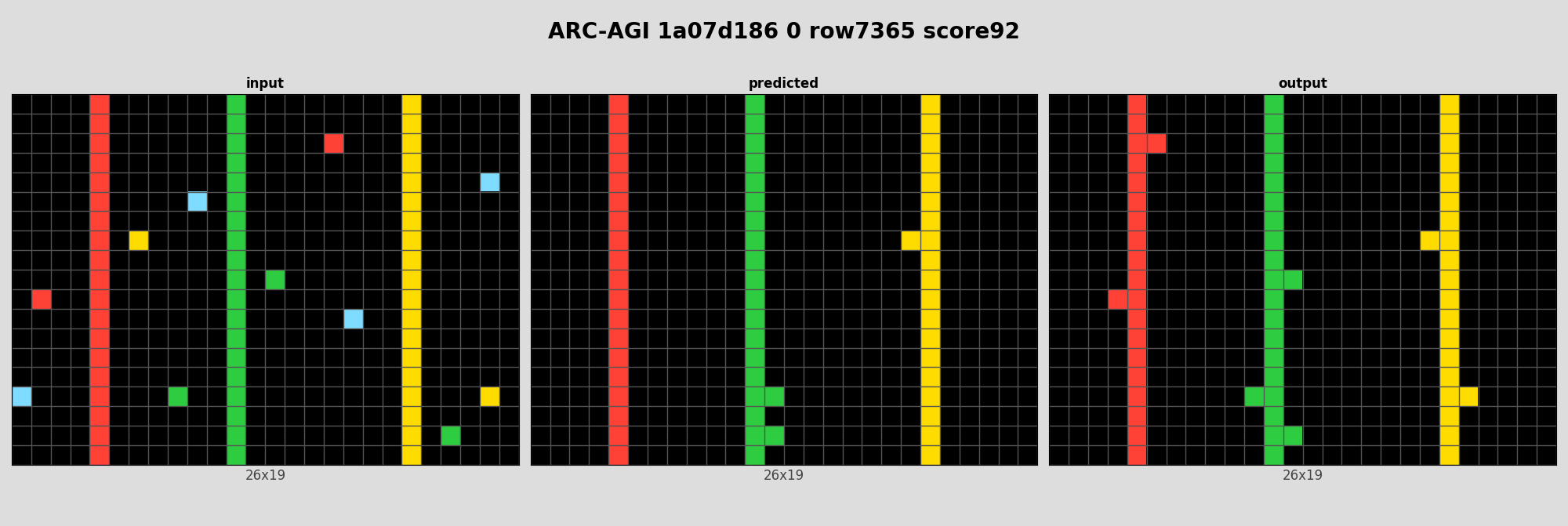 ARC-AGI 1a07d186 0 (score=92)