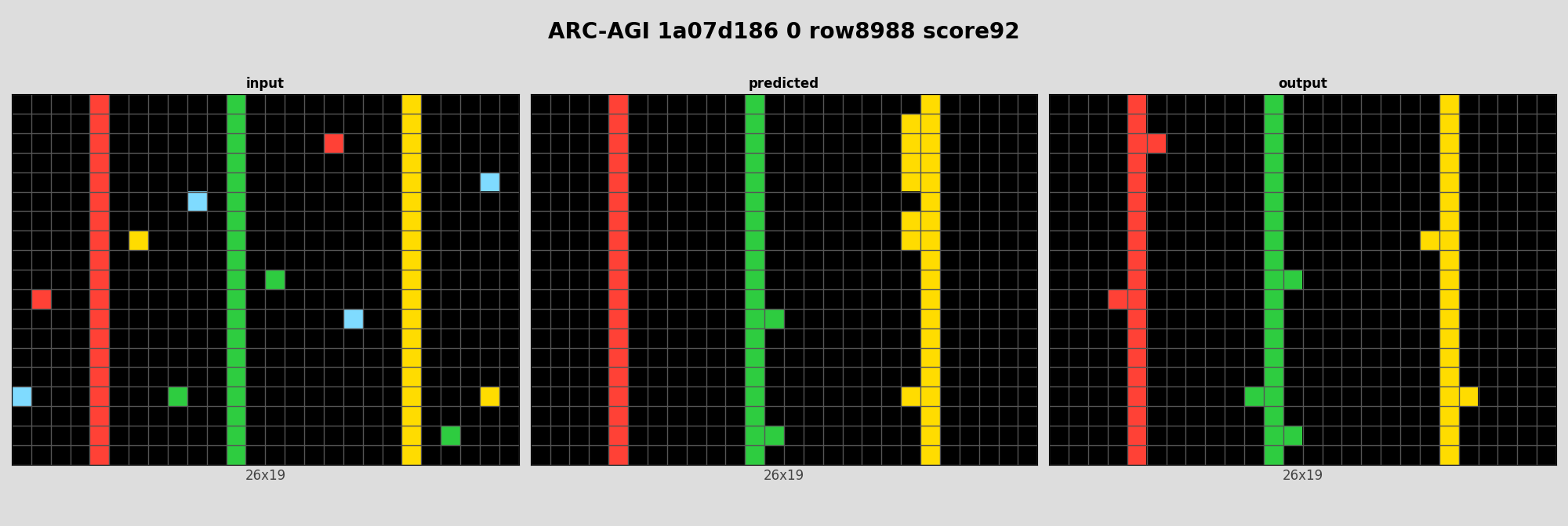 ARC-AGI 1a07d186 0 (score=92)