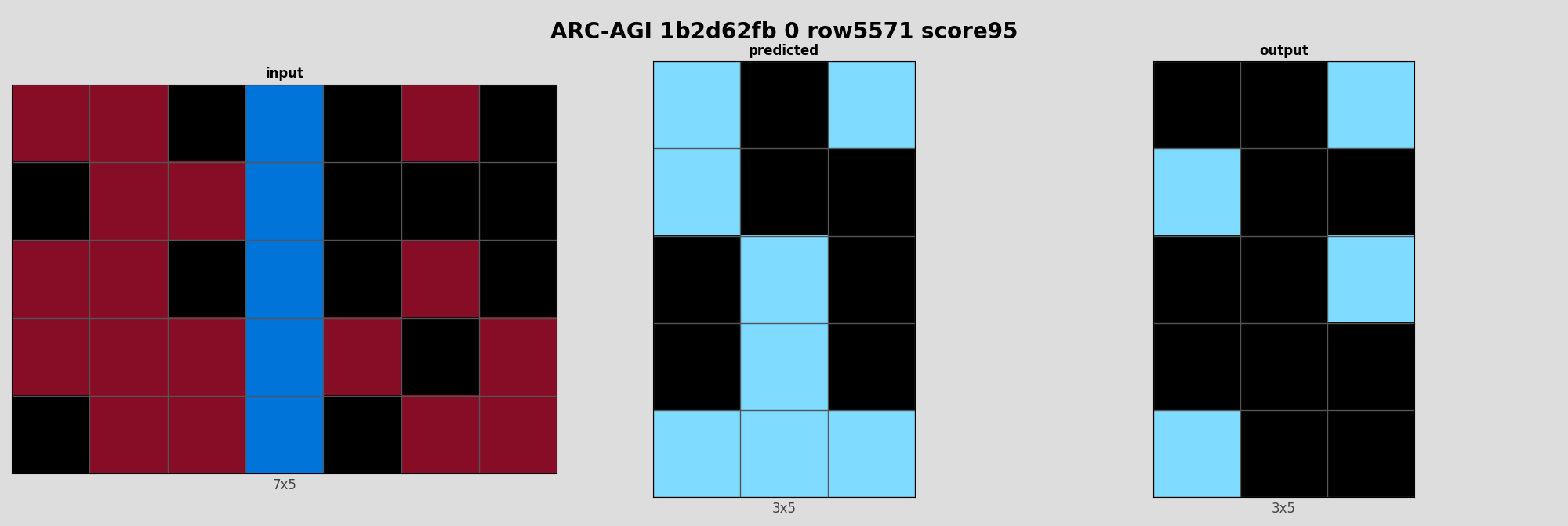 ARC-AGI 1b2d62fb 0 (score=95)