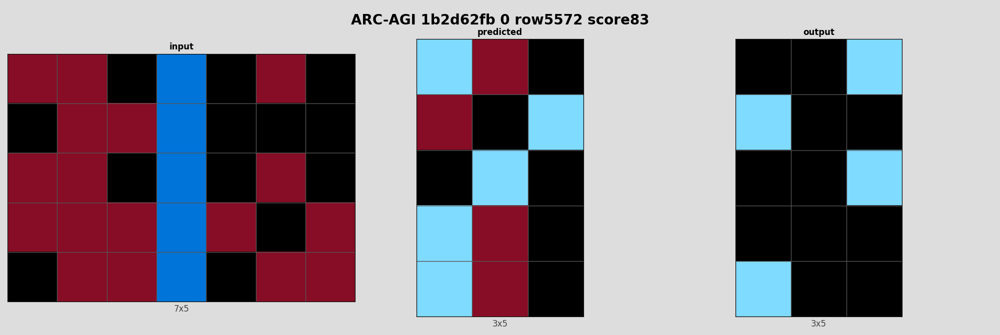 ARC-AGI 1b2d62fb 0 (score=83)