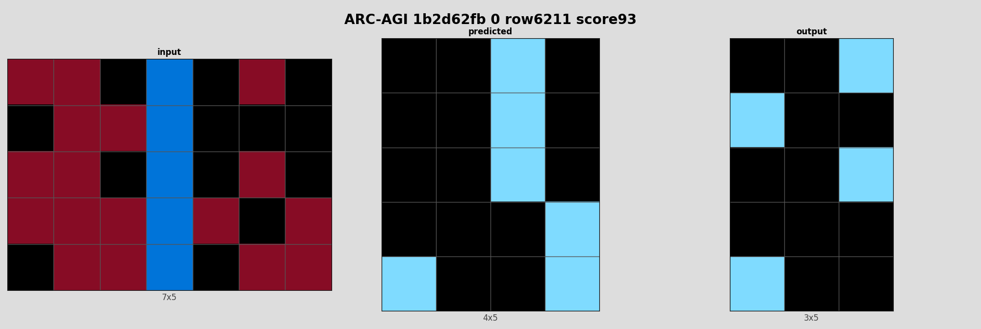 ARC-AGI 1b2d62fb 0 (score=93)