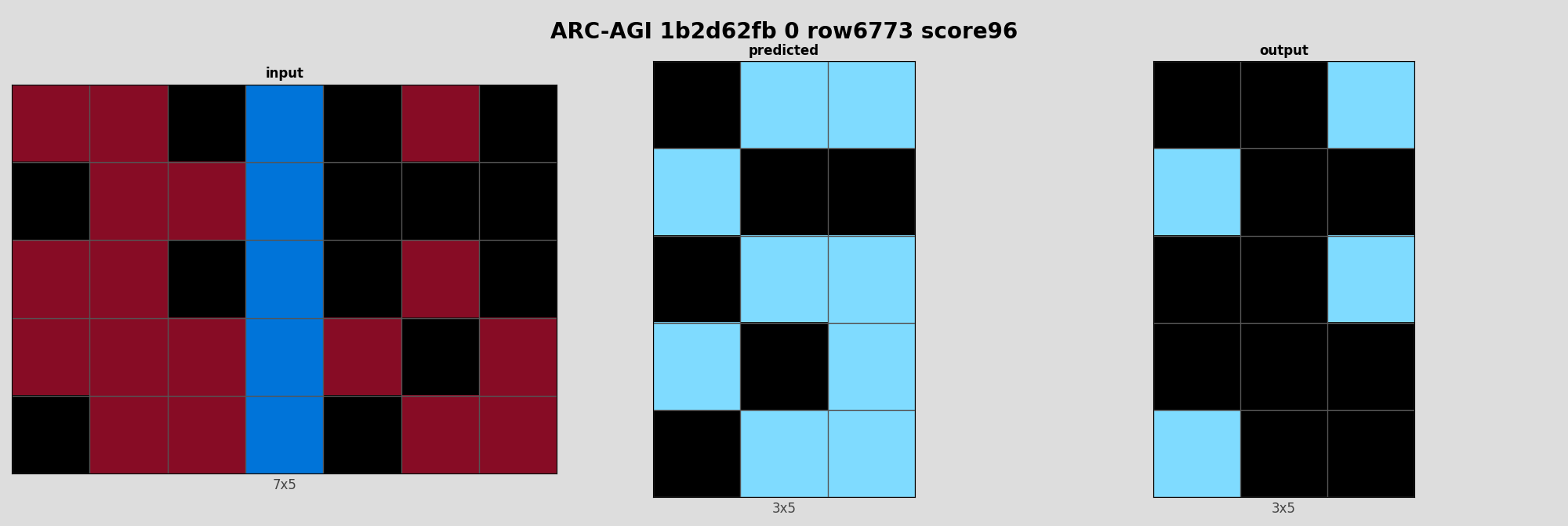 ARC-AGI 1b2d62fb 0 (score=96)