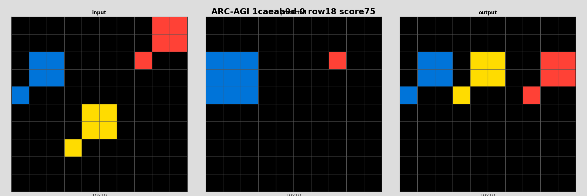 ARC-AGI 1caeab9d 0 (score=75)