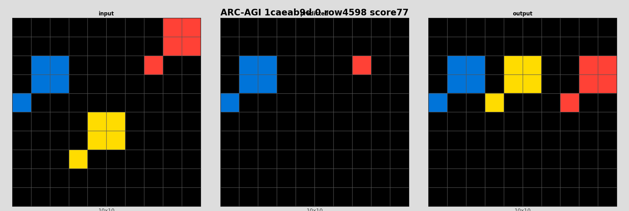ARC-AGI 1caeab9d 0 (score=77)