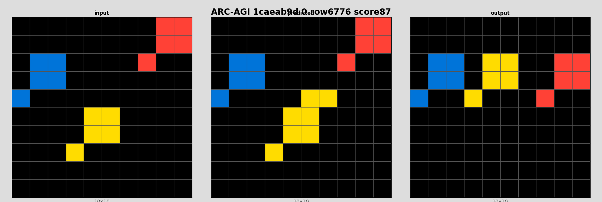 ARC-AGI 1caeab9d 0 (score=87)