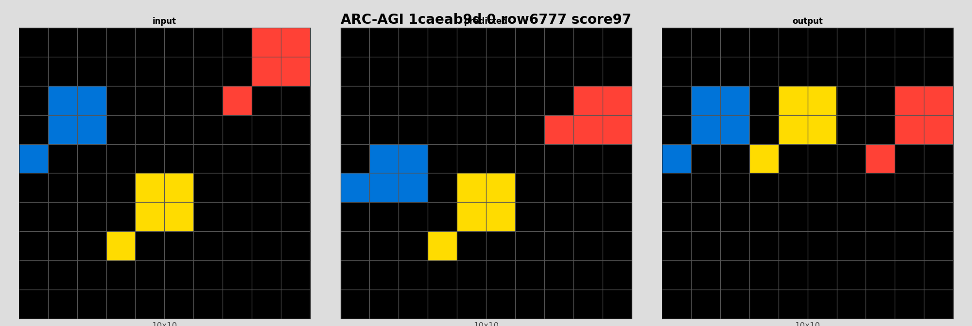ARC-AGI 1caeab9d 0 (score=97)