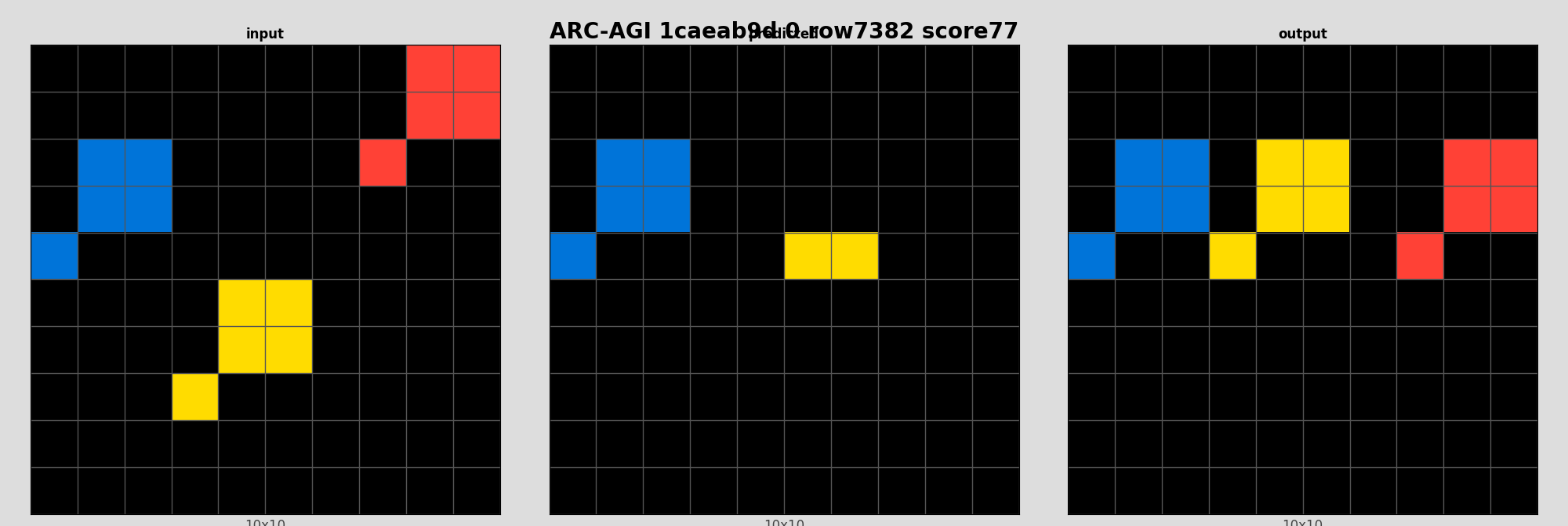 ARC-AGI 1caeab9d 0 (score=77)