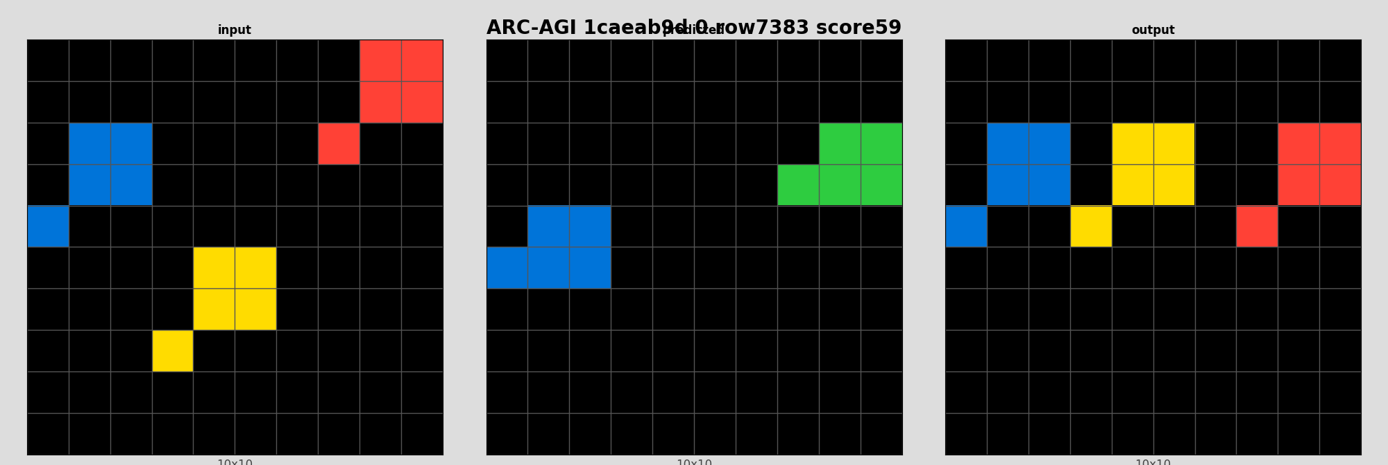 ARC-AGI 1caeab9d 0 (score=59)