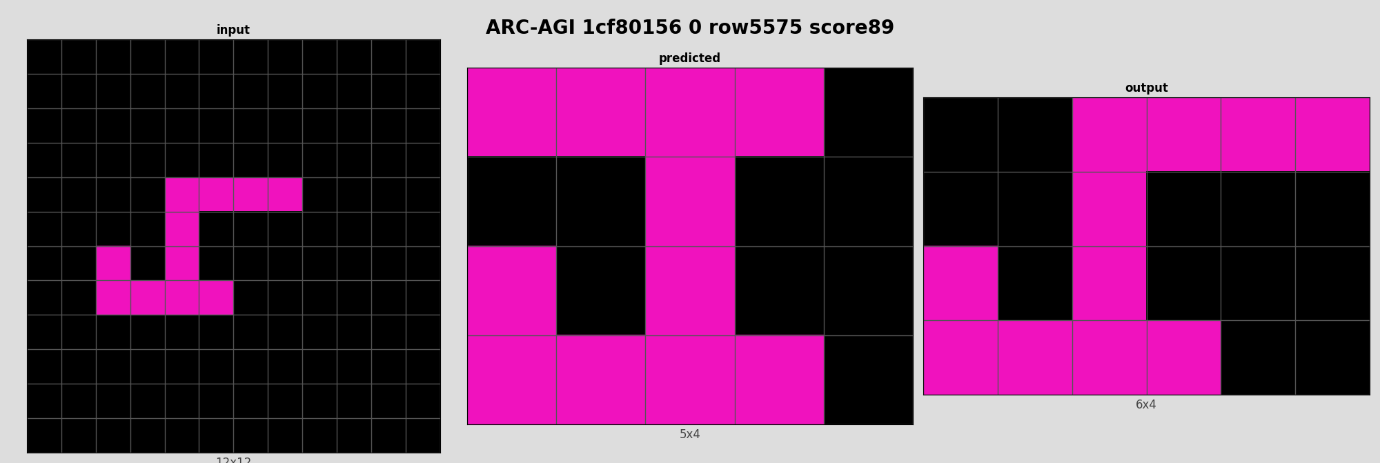 ARC-AGI 1cf80156 0 (score=89)