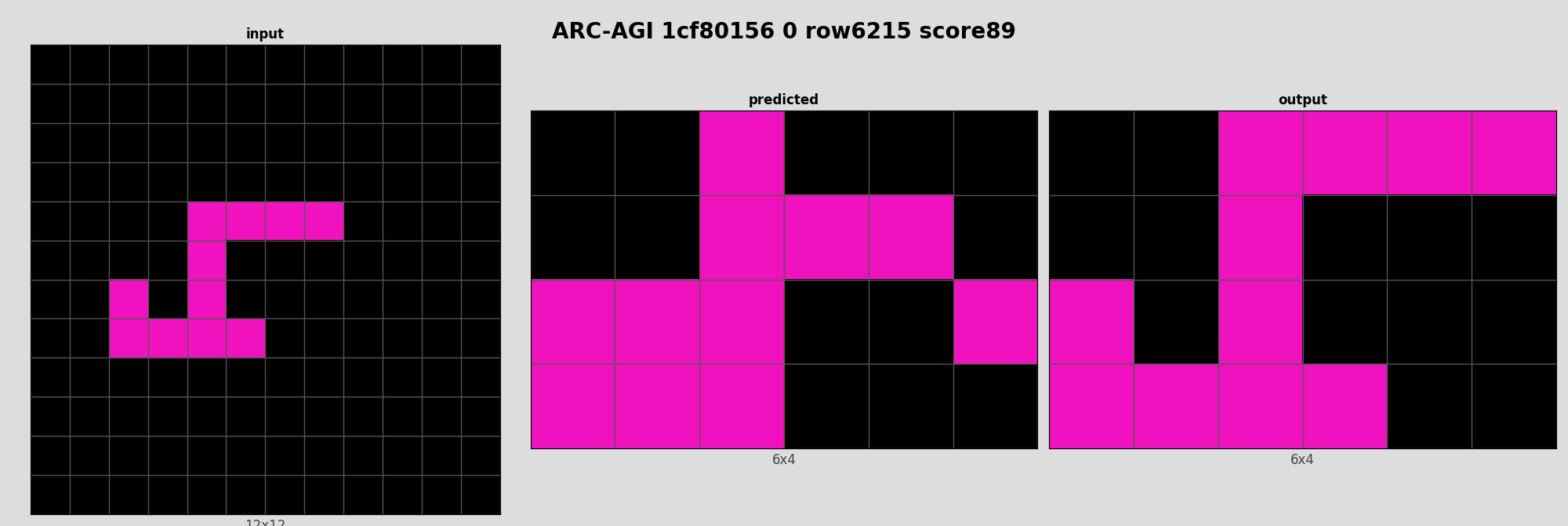 ARC-AGI 1cf80156 0 (score=89)