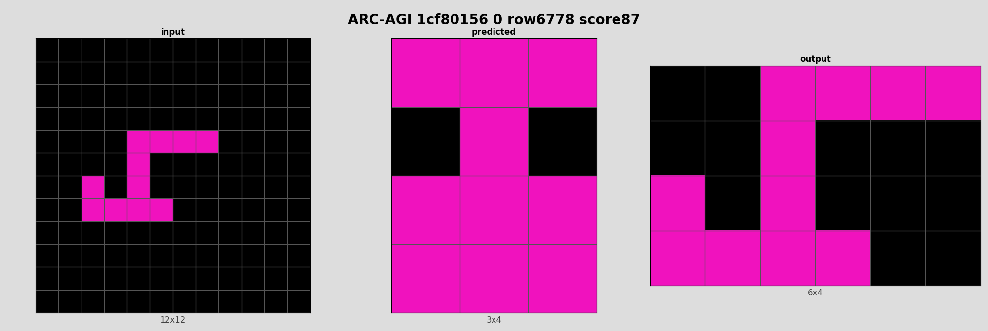 ARC-AGI 1cf80156 0 (score=87)