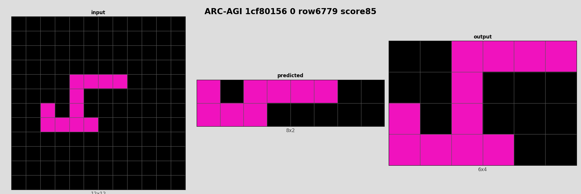 ARC-AGI 1cf80156 0 (score=85)