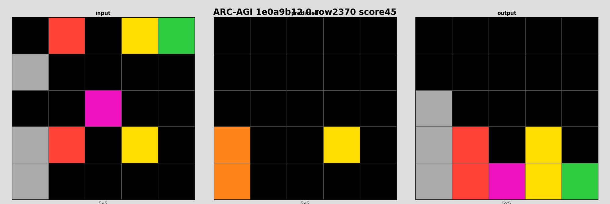 ARC-AGI 1e0a9b12 0 (score=45)