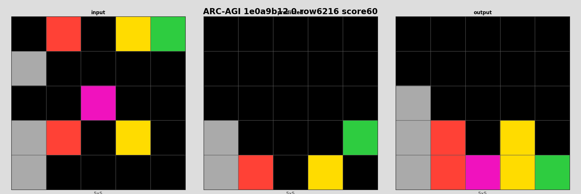 ARC-AGI 1e0a9b12 0 (score=60)