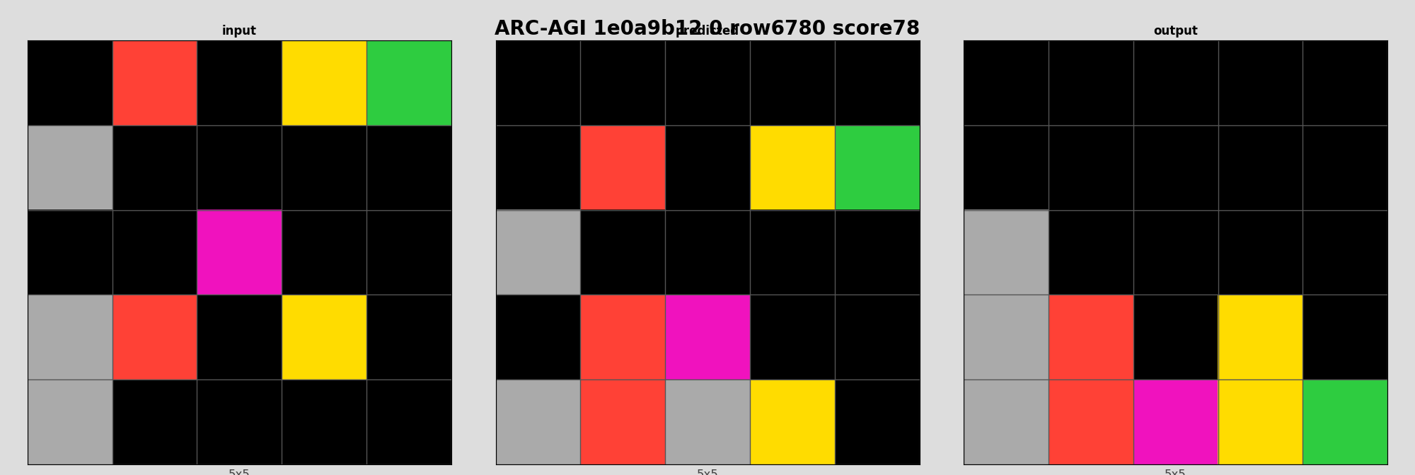 ARC-AGI 1e0a9b12 0 (score=78)