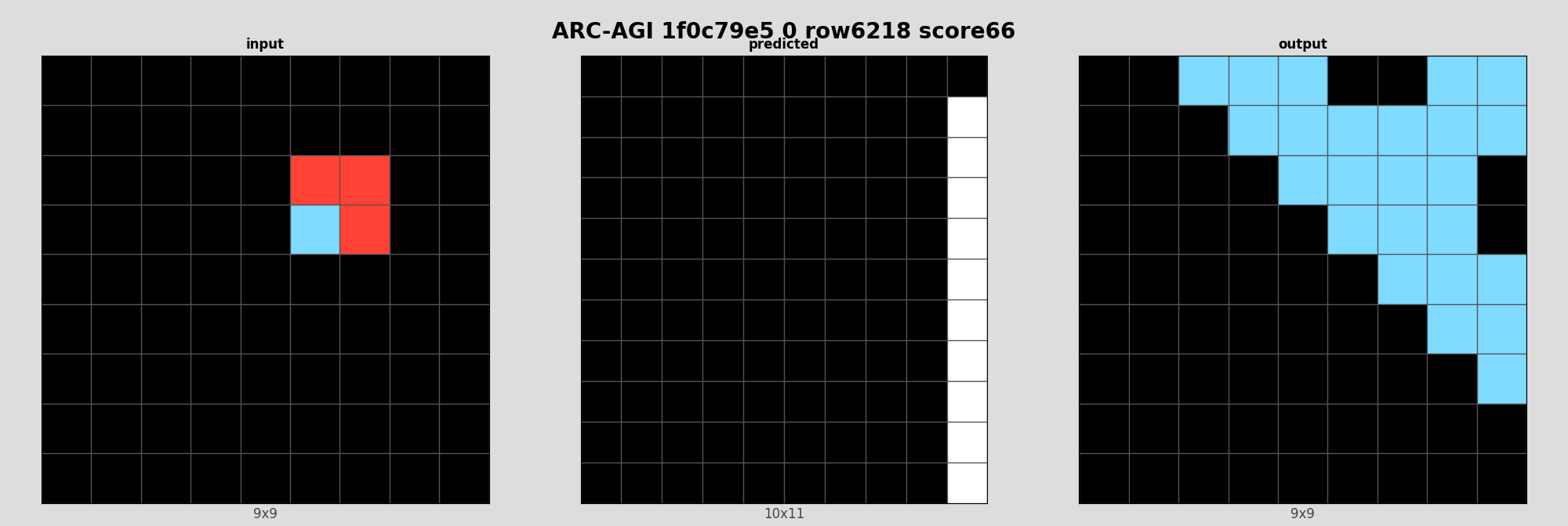 ARC-AGI 1f0c79e5 0 (score=66)