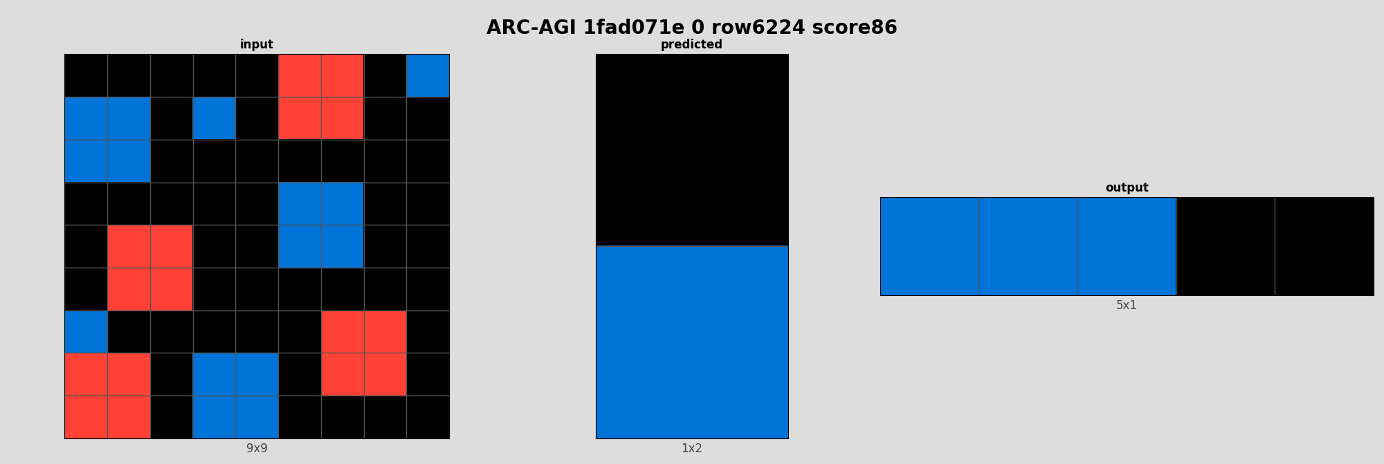 ARC-AGI 1fad071e 0 (score=86)