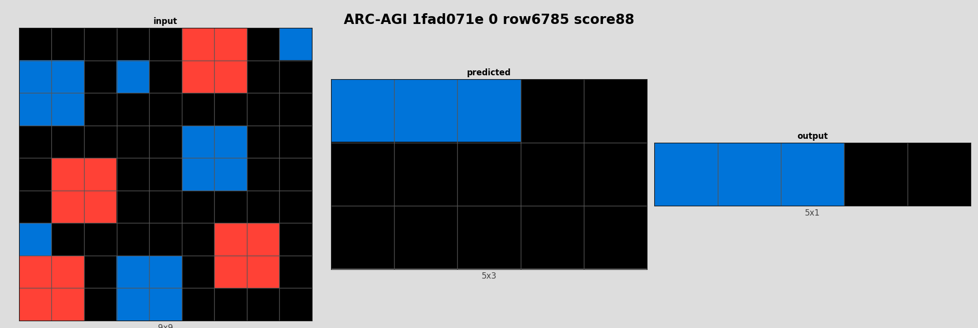 ARC-AGI 1fad071e 0 (score=88)