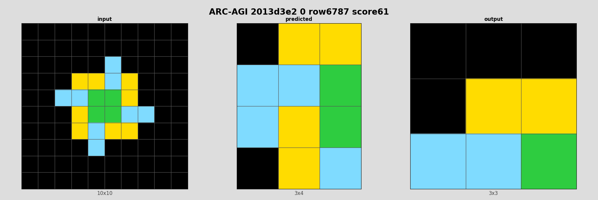ARC-AGI 2013d3e2 0 (score=61)
