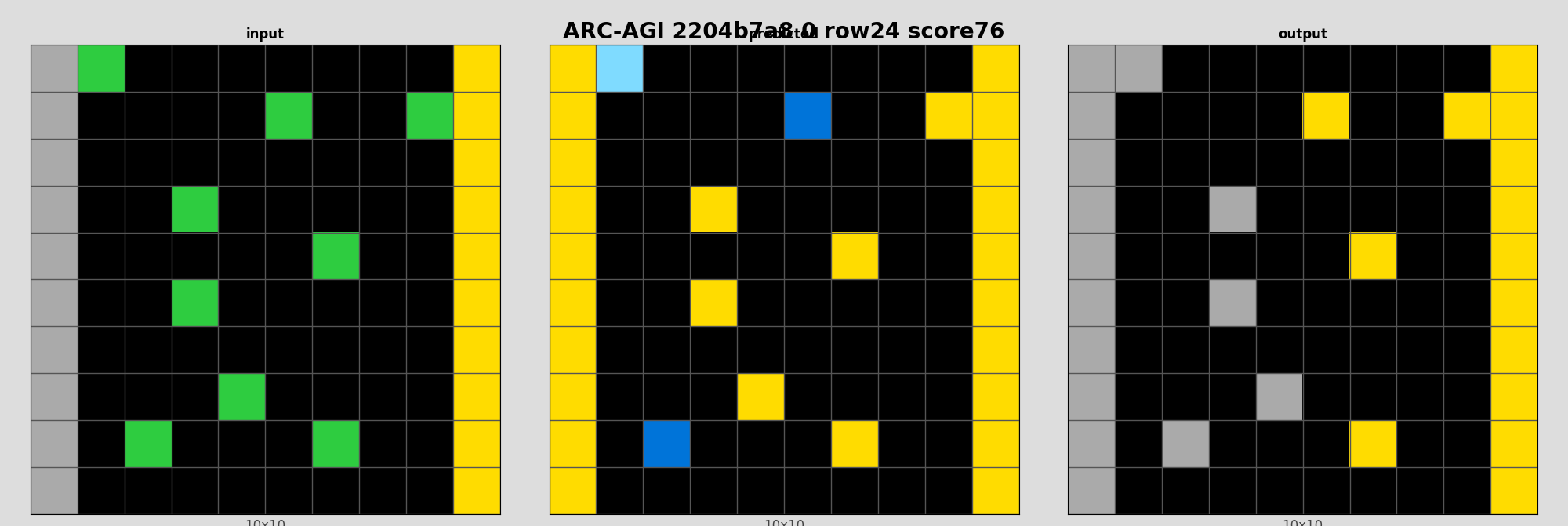 ARC-AGI 2204b7a8 0 (score=76)