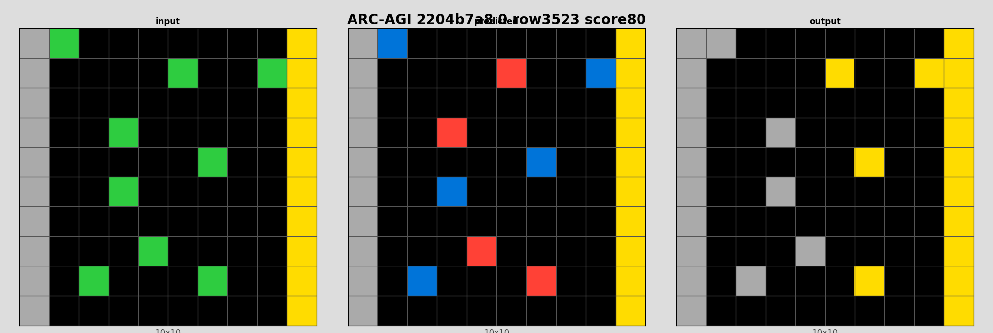 ARC-AGI 2204b7a8 0 (score=80)