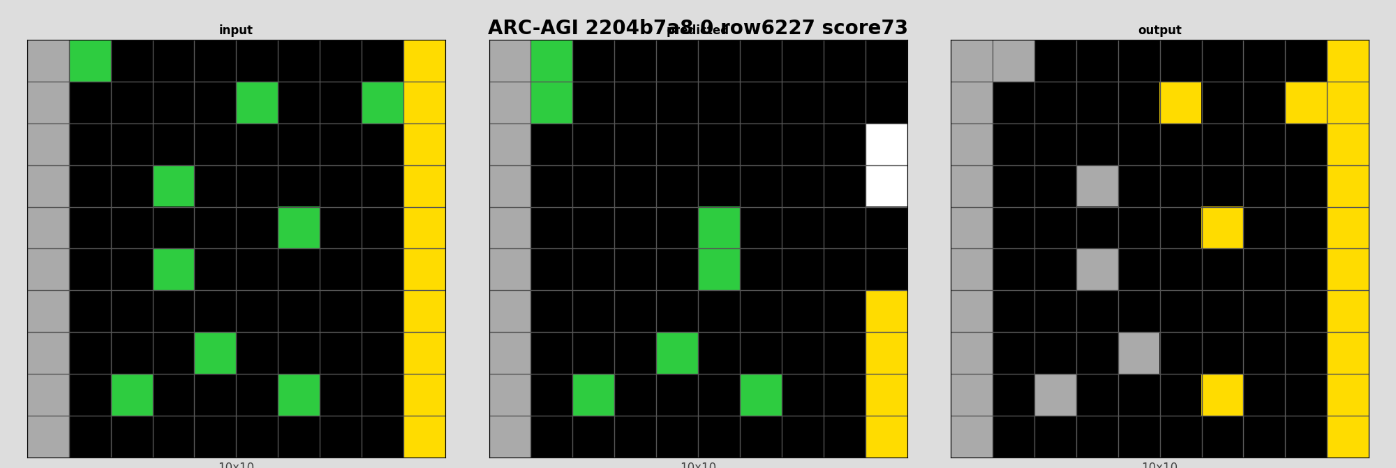 ARC-AGI 2204b7a8 0 (score=73)