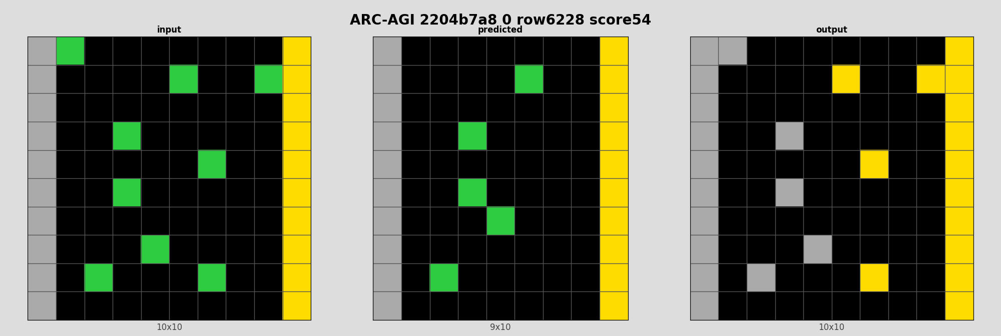 ARC-AGI 2204b7a8 0 (score=54)