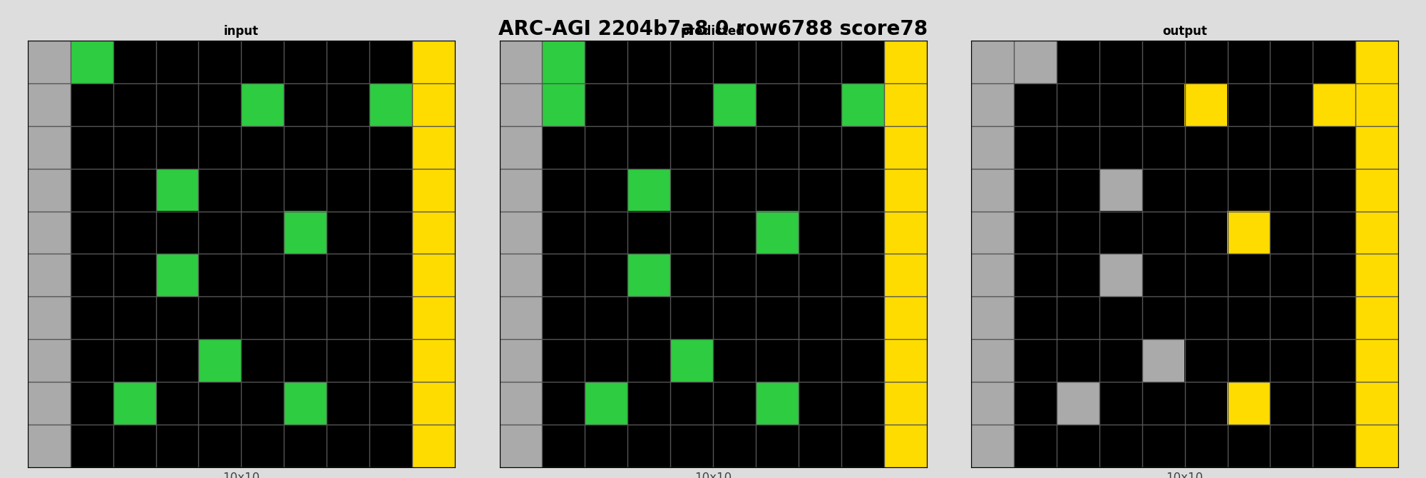 ARC-AGI 2204b7a8 0 (score=78)